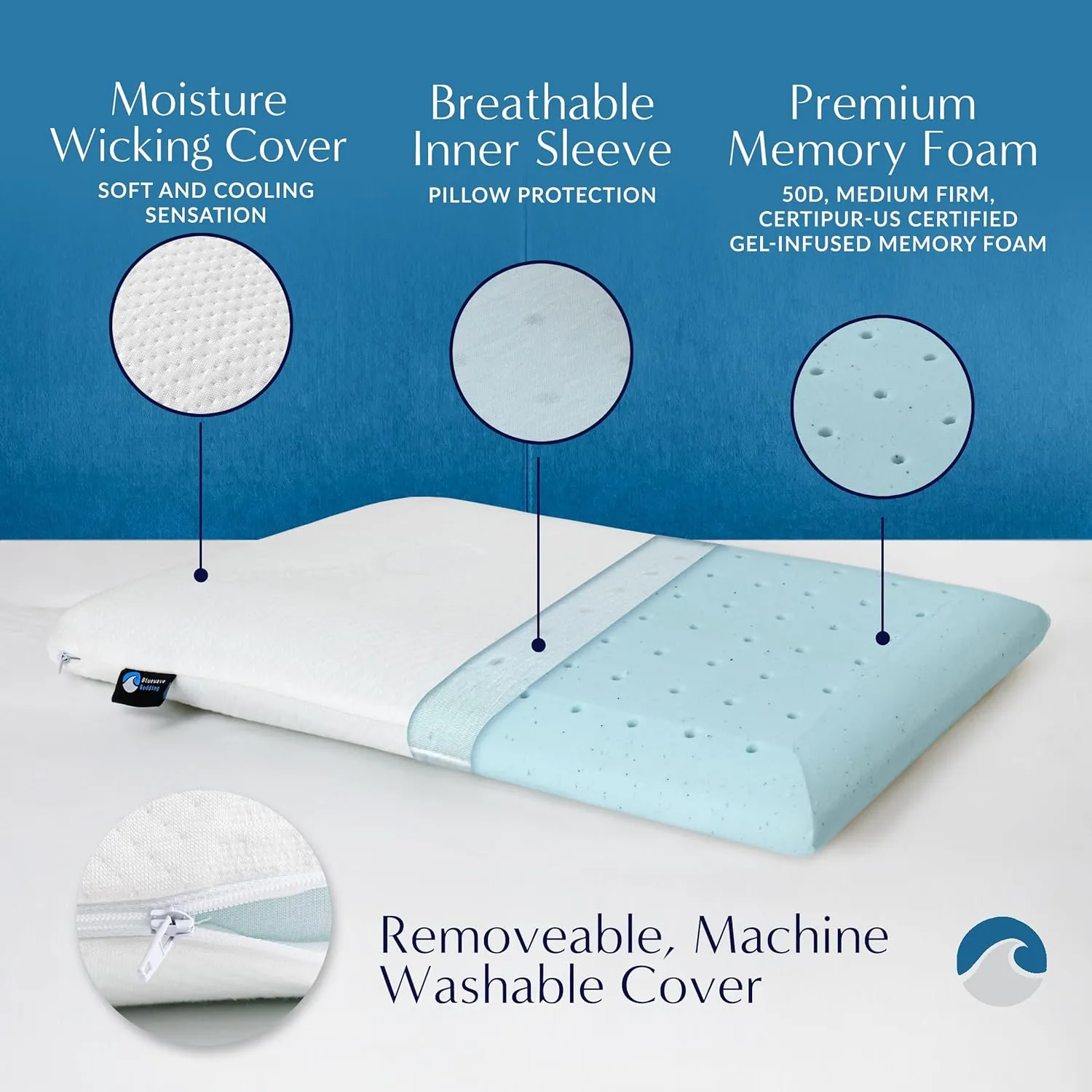 Bluewave Bedding Extra Slim Gel Memory Foam Pillow for Stomach and Back Sleepers - Thin, Flat Design for Cervical Neck Alignment and Deeper Sleep (1.75-Inches Height, Standard Size)