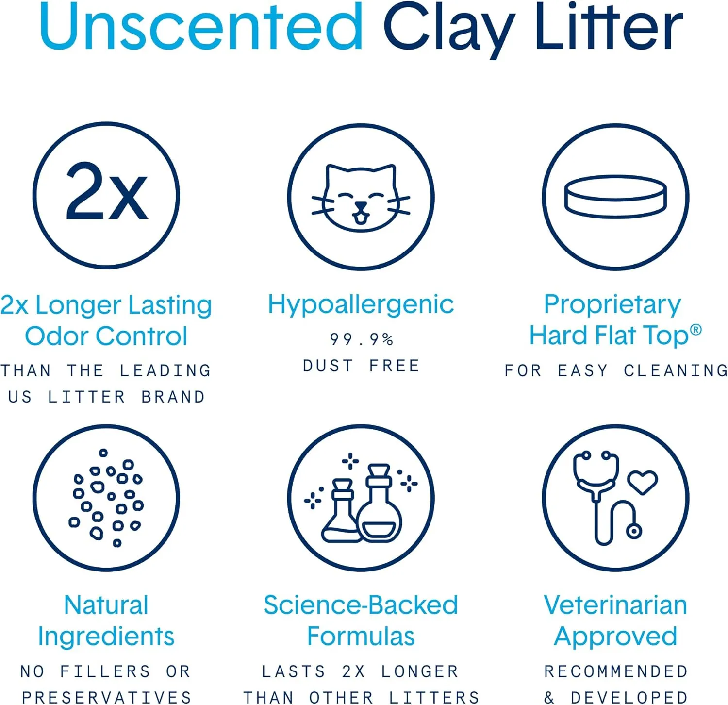 Boxie® Unscented 30 Day Odour Control Clumping Clay Cat & Kitty Litter 28 lb, 99.9% Dust-Free, Hard Flat Top® Clumps, No Fragrances No Fillers, Long-Lasting, Easy to Scoop