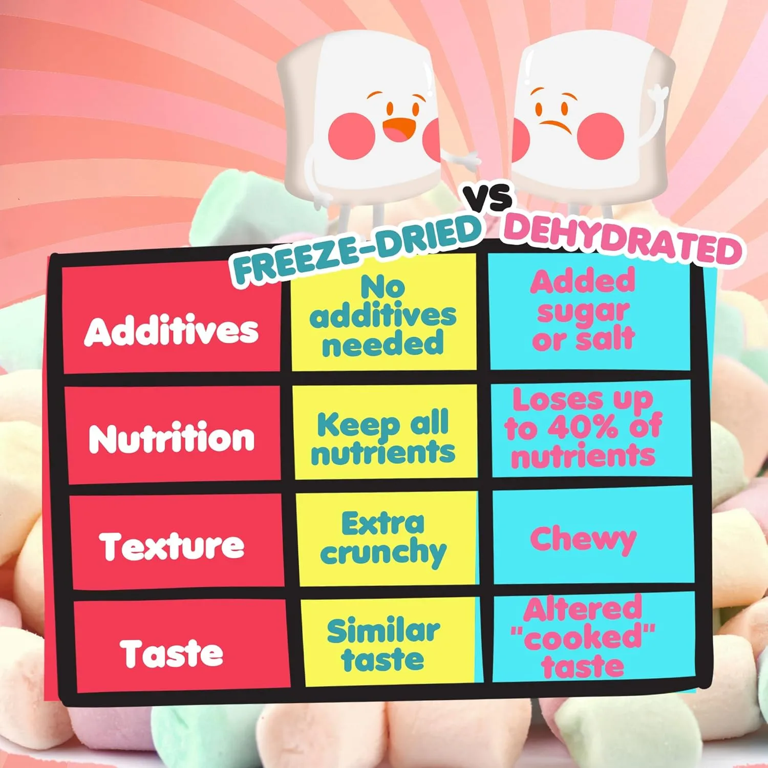 Brain Freeze Mini Marshmallow Puffs – 4 Pack | Irresistible Flavors, Crispy Treats, Premium Quality Ingredients, Resealable Bag for Freshness