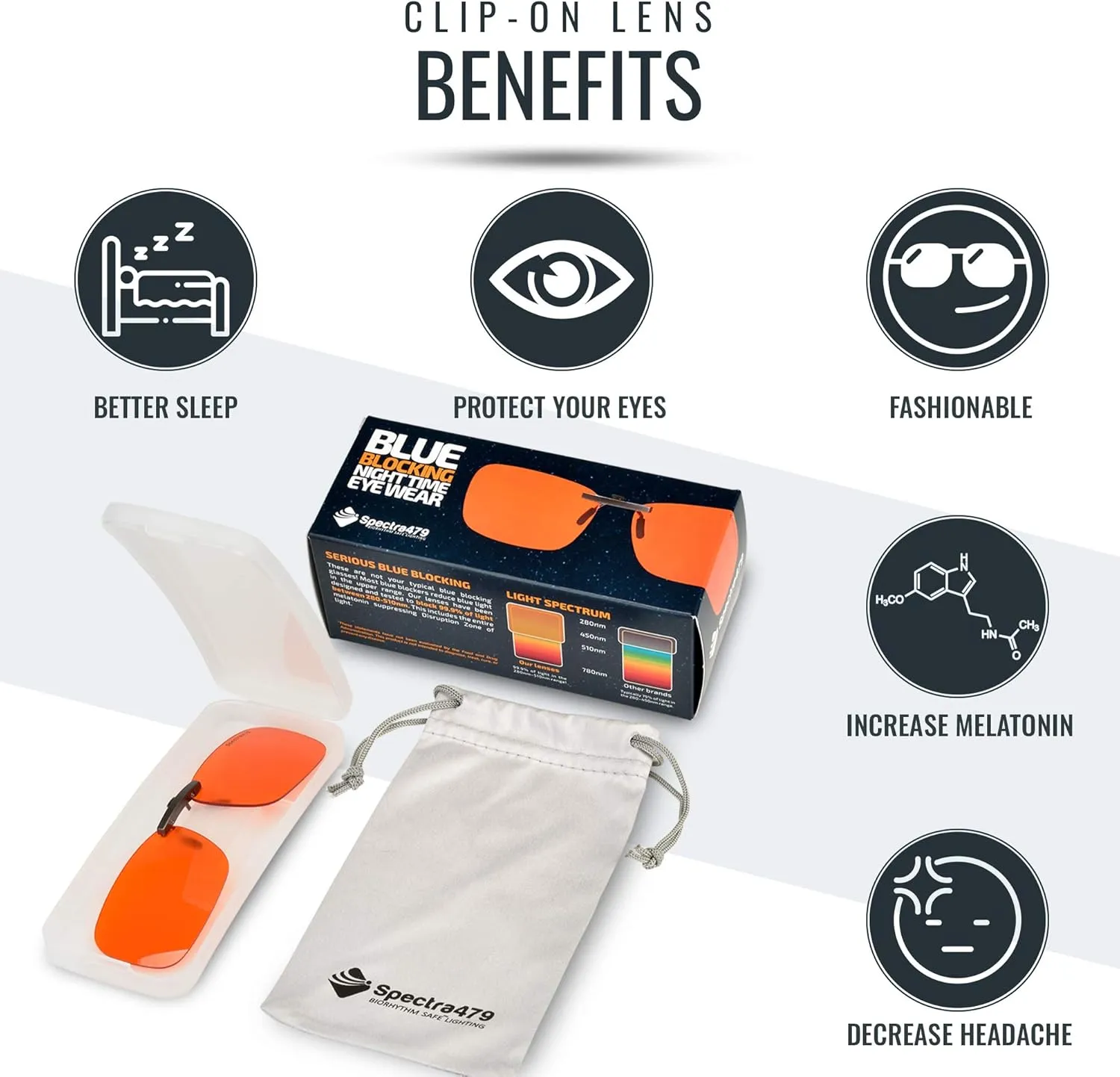 Clip-on Blue Blocking Eye Wear
