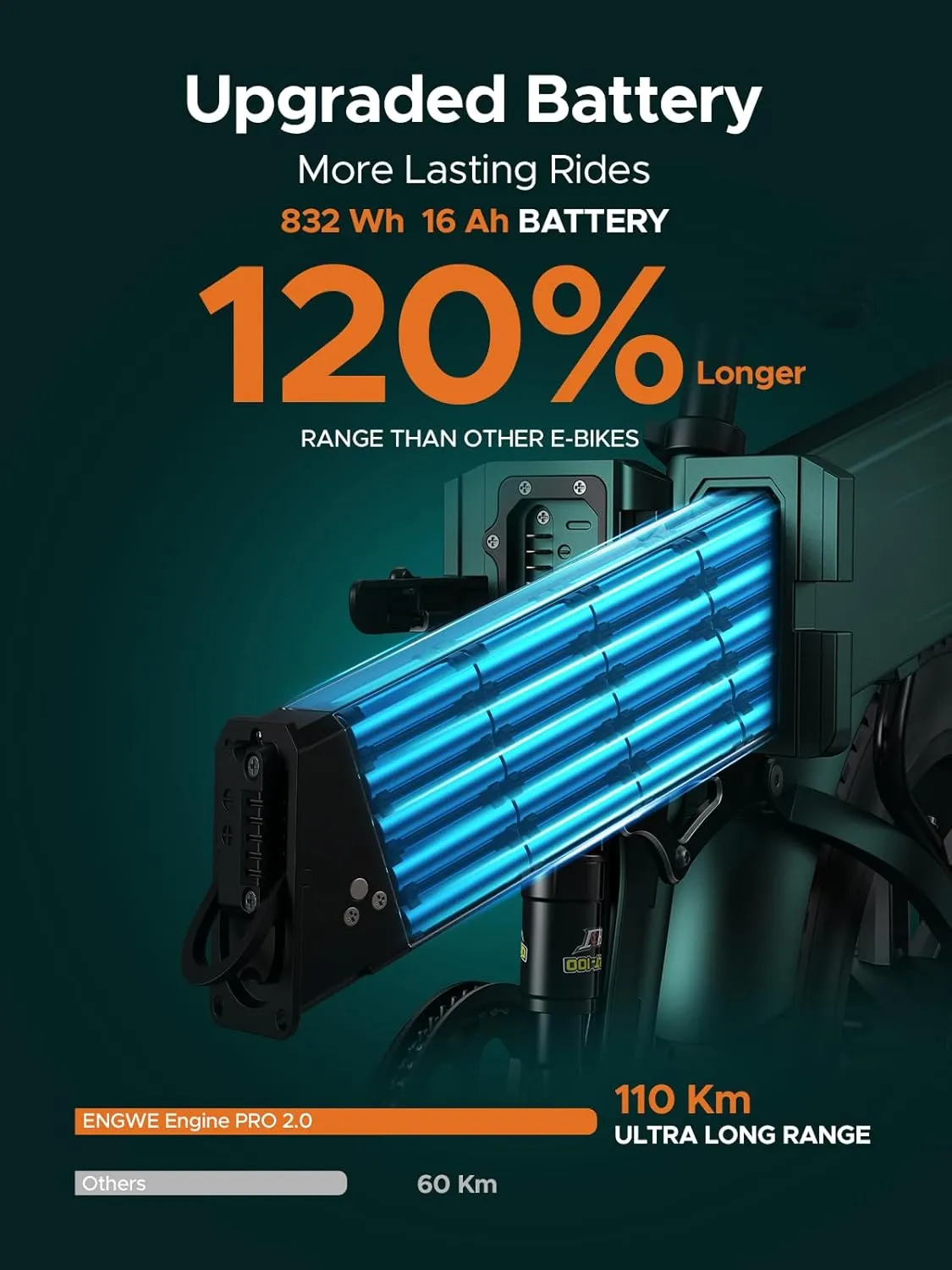 ENGWE Engine Pro 2.0 1200W Peak Power 75N.m Torque Sensor Ebike, 4.0 * 20” Fat Tire Folding Electric Bike for Adults, 52V 16AH Battery Up to 28MPH 68Mile Long Range, Full Suspension All Terrain