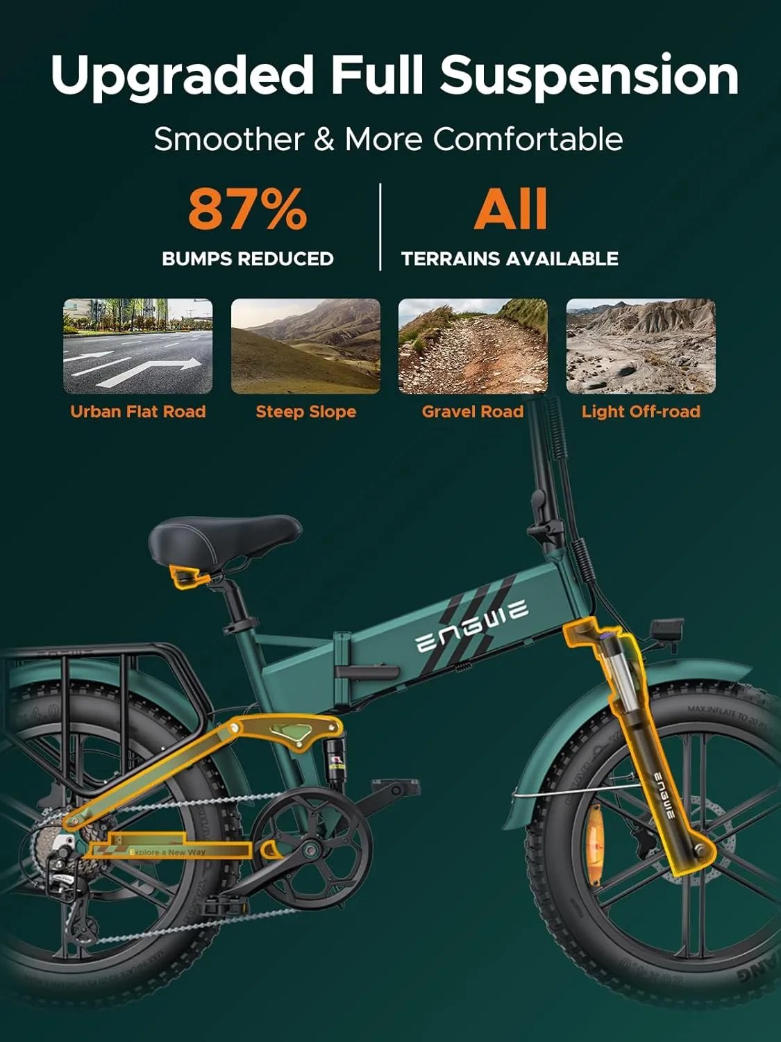 ENGWE Engine Pro 2.0 1200W Peak Power 75N.m Torque Sensor Ebike, 4.0 * 20” Fat Tire Folding Electric Bike for Adults, 52V 16AH Battery Up to 28MPH 68Mile Long Range, Full Suspension All Terrain