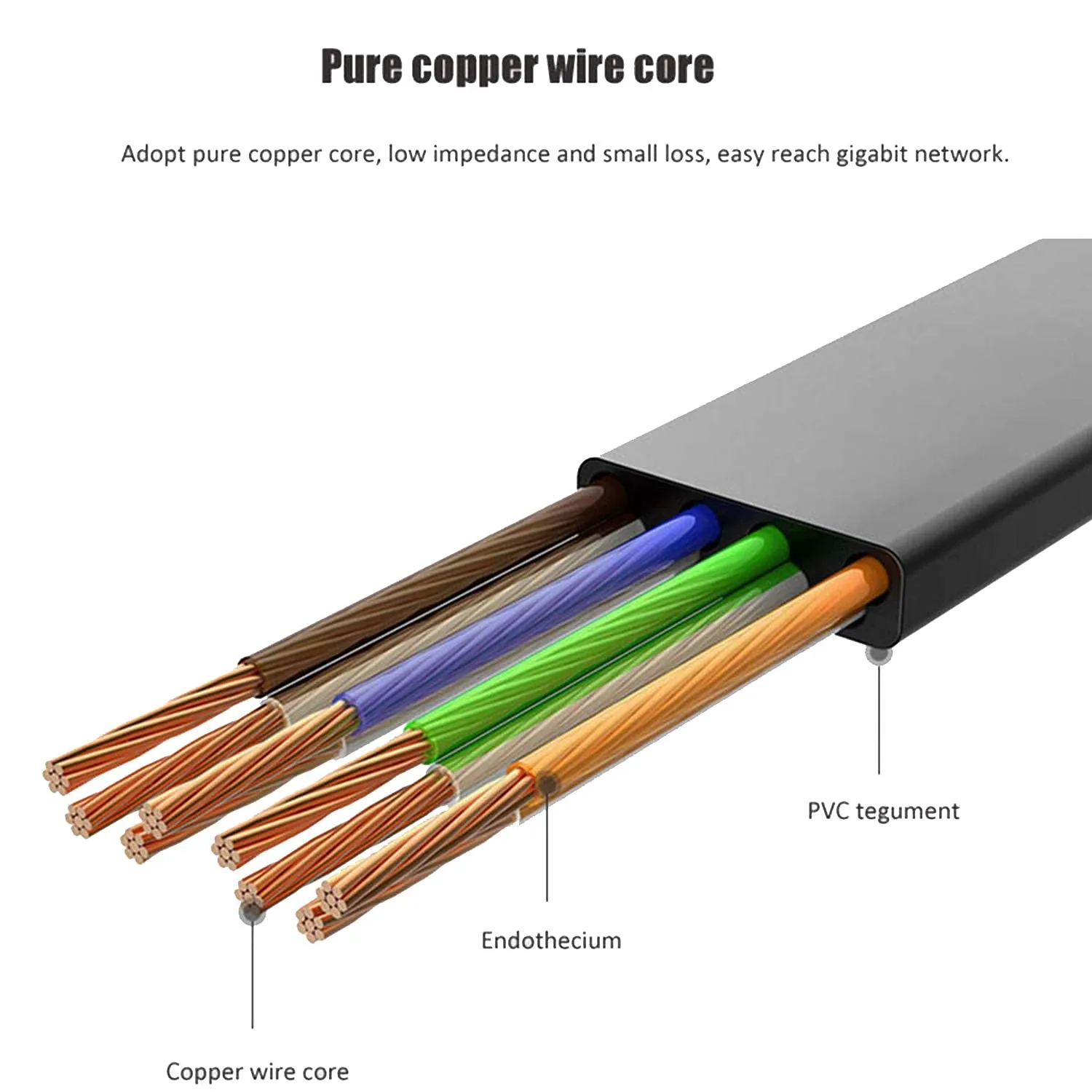 Ethernet Cable 100 ft 2 Pack Cat 6 Flat Cable Ethernet Cord, Slim Long Cat6 High Speed Computer Router Network LAN Patch Wire with Clips & Rj45,Faster Than Cat5e/Cat5,100 feet White Black Cable