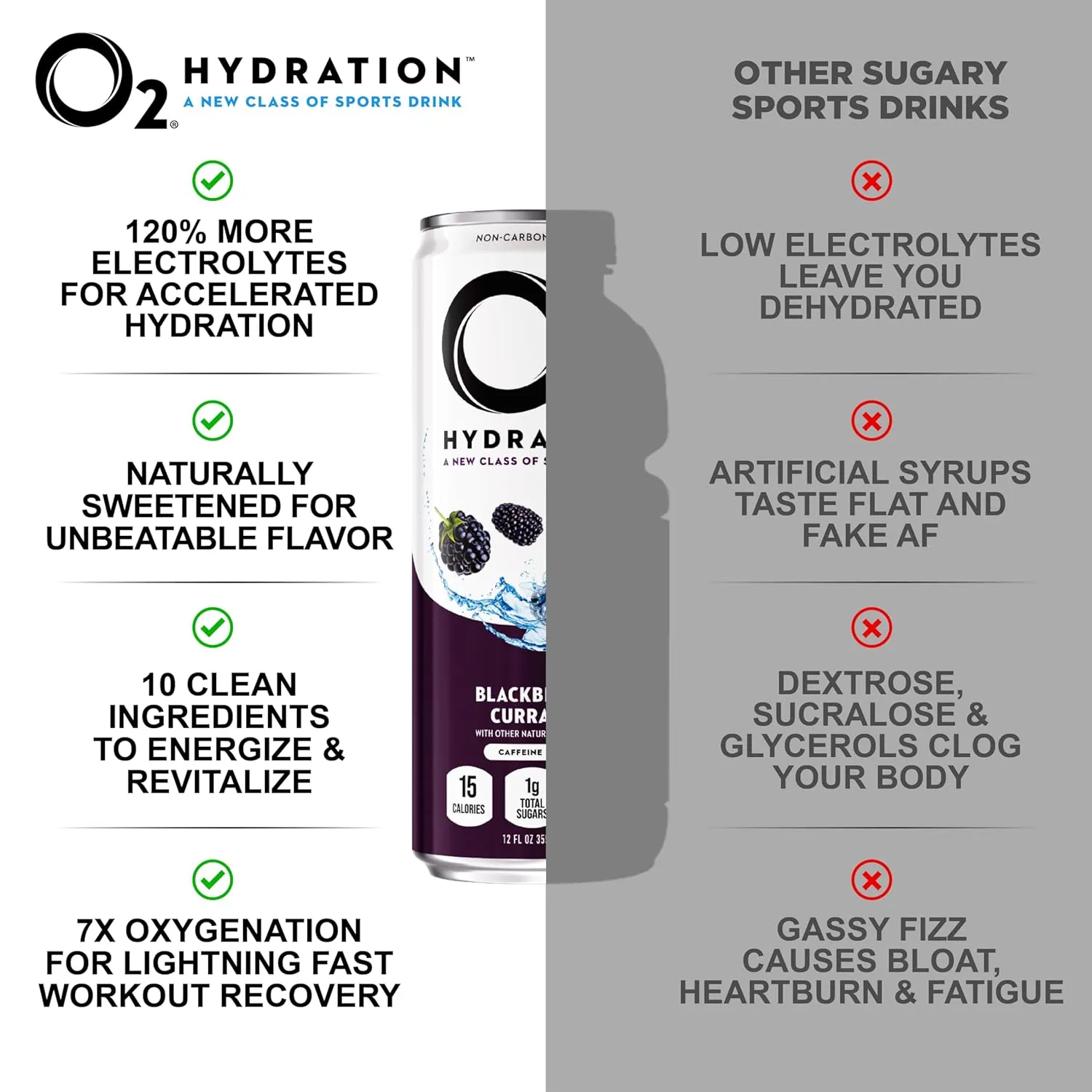 O2 Blackberry Currant Post Workout Recovery Drink - Powerful Electrolyte Drink for Daily Hydration