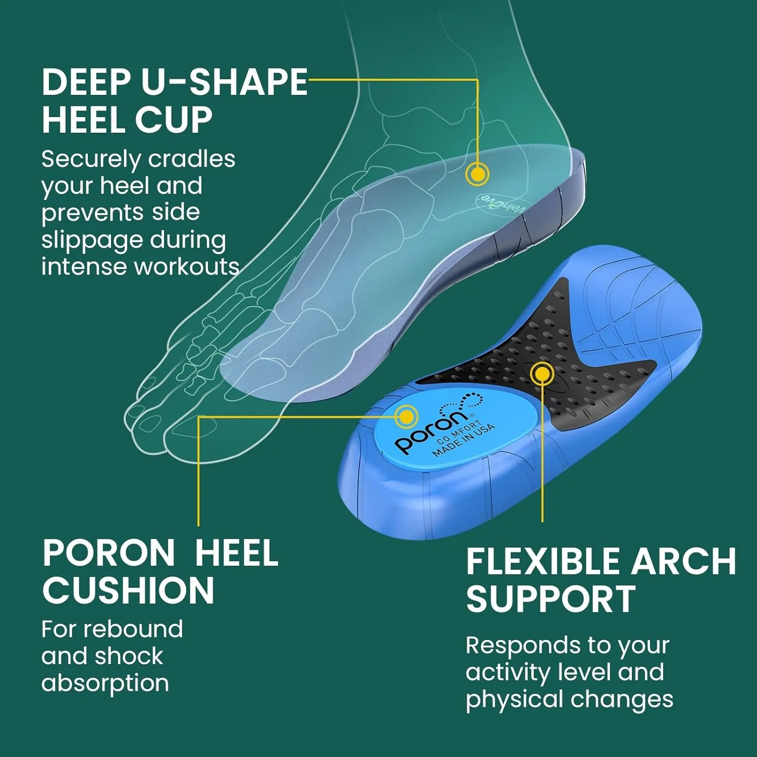 Plantar Fasciitis Heel Insert for Women - Welnove Heel Cup for Heel Pain Relief Heel Cushion Inserts with Flexible Arch Support for Flat Feel Heel Spur Relief,Women 6-10 Men 5-8