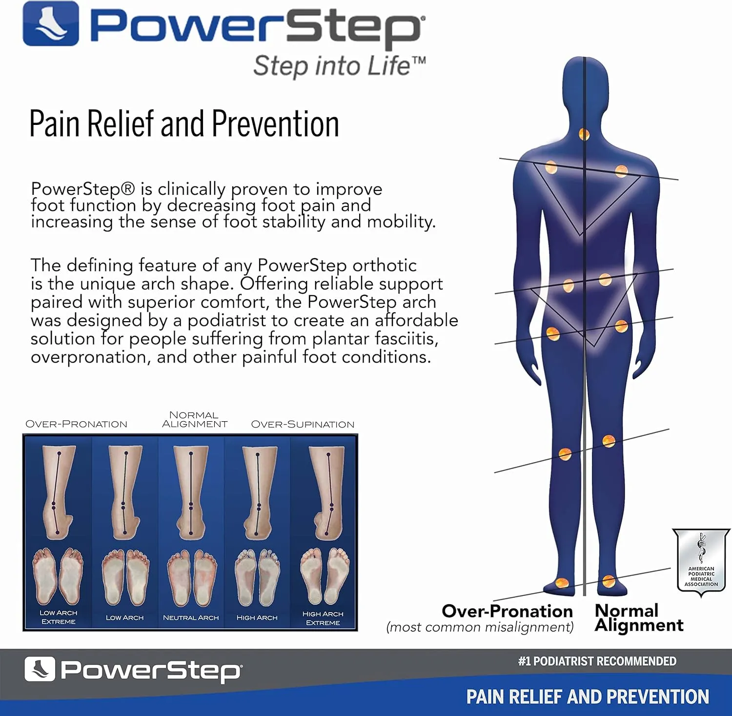 PowerStep Pinnacle Maxx Orthotic Insoles - for Maximum Stability & Comfort - Firm   Flexible Angled Heel Style to Help Flat Feet & Overpronation - Heavy Duty Inserts - Made in USA (M 14-15)