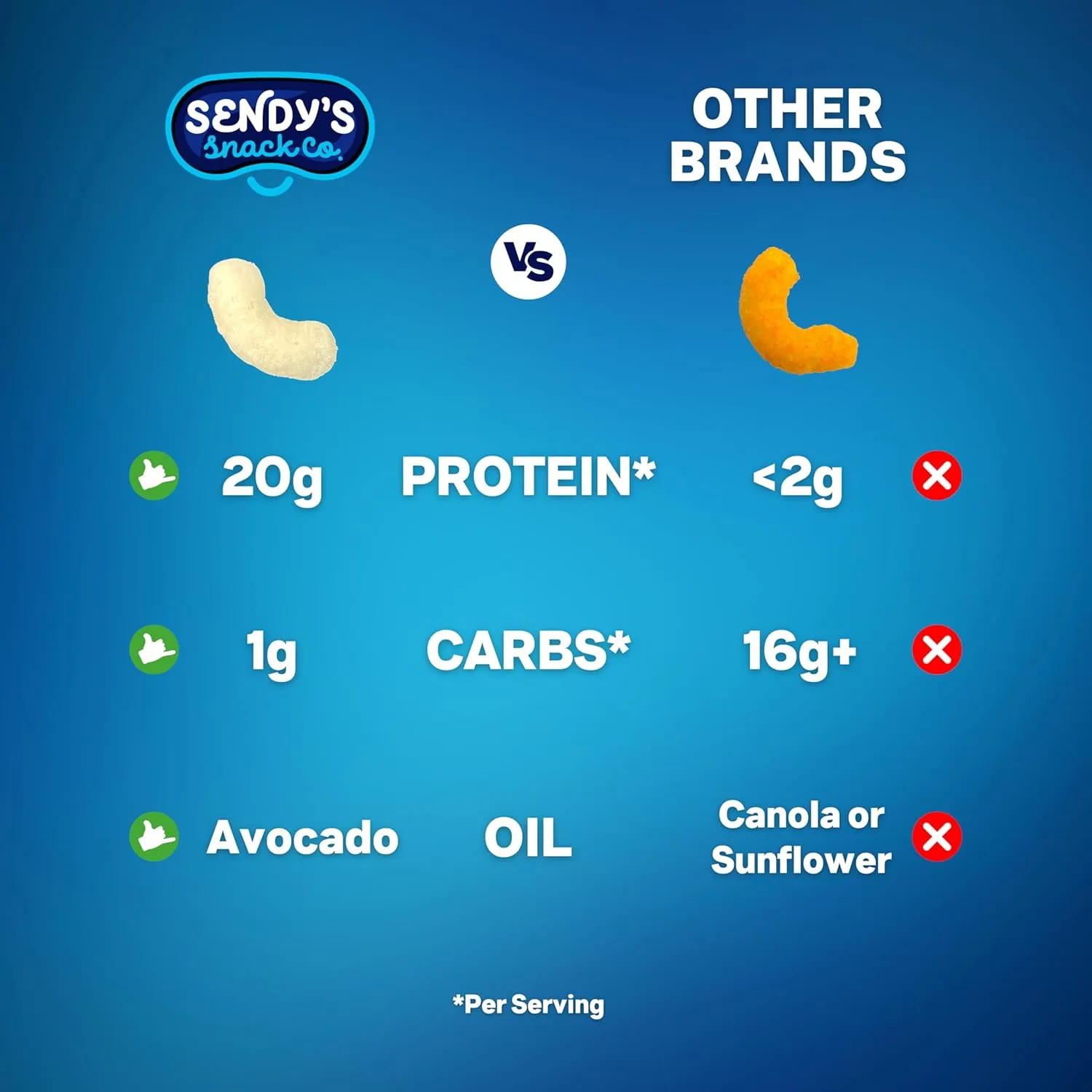 Sendy’s Protein Puffs, Protein Cheese Puffs | High Protein Snack, Keto Snack, Low Carb, Gluten Free, 20g Protein, 1g Carbs | White Cheddar, 6 Pack